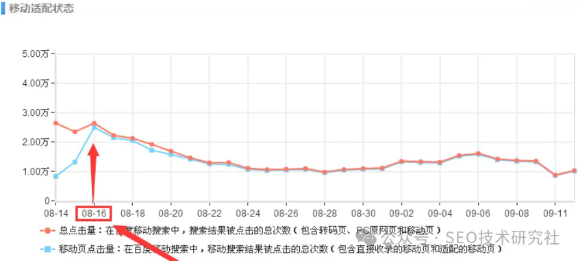 如何做百度移动SEO优化？提升M站流量排名