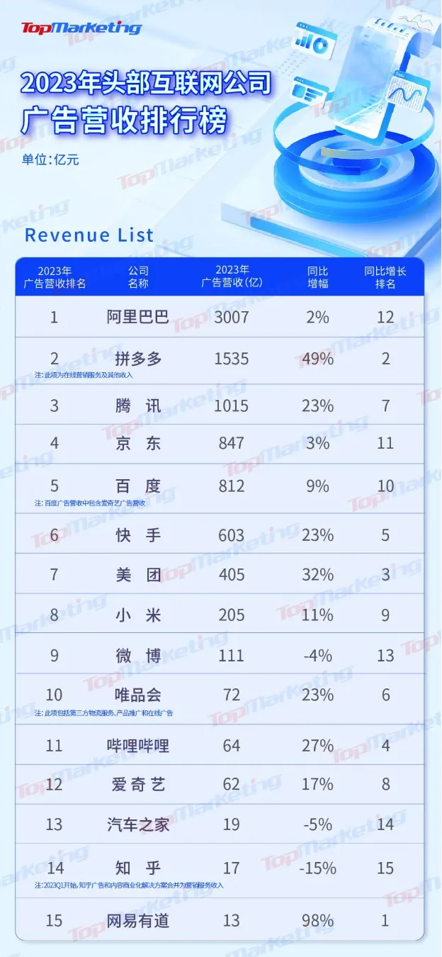 2024中国互联网广告十大趋势