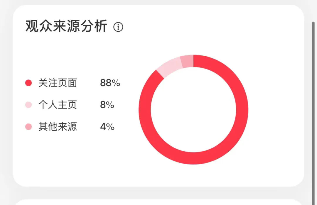 小红书账号数据一直很差，被限流如何解决？