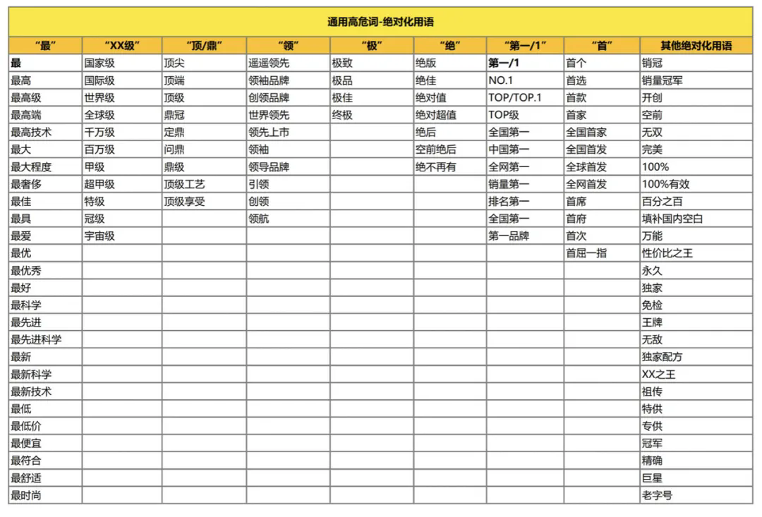 小红书账号数据一直很差，被限流如何解决？