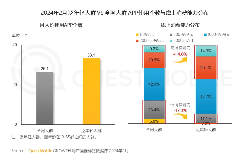 中式 精致 一体化成为热门关键词，2024泛年轻人群营销洞察报告