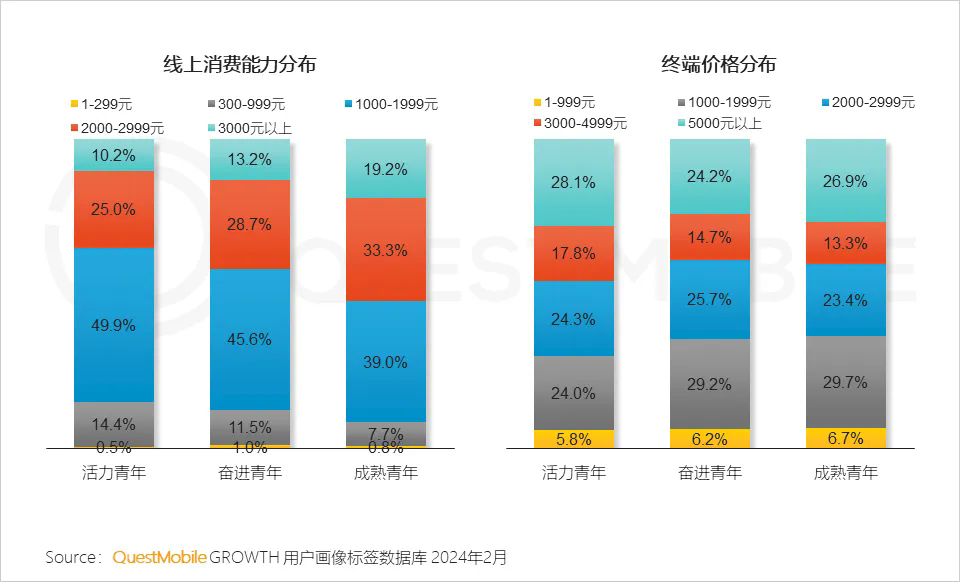 中式 精致 一体化成为热门关键词，2024泛年轻人群营销洞察报告