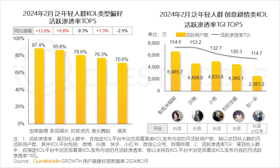 中式 精致 一体化成为热门关键词，2024泛年轻人群营销洞察报告