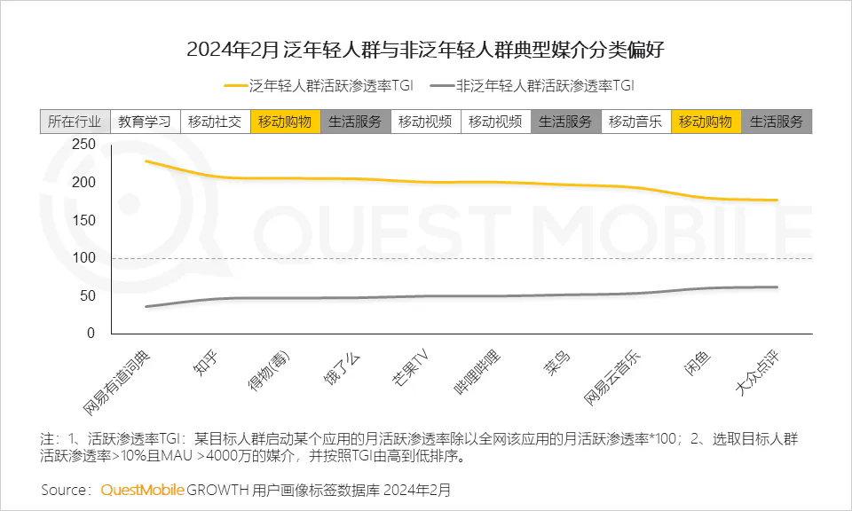 中式 精致 一体化成为热门关键词，2024泛年轻人群营销洞察报告