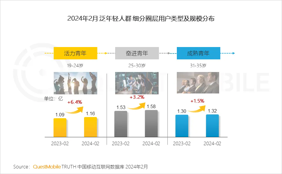 中式 精致 一体化成为热门关键词，2024泛年轻人群营销洞察报告