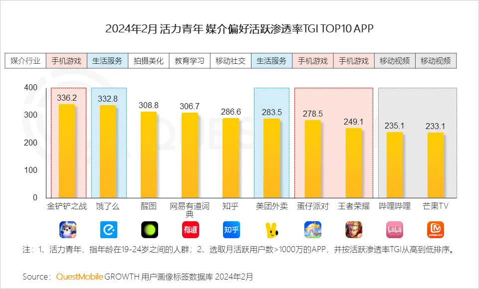 中式 精致 一体化成为热门关键词，2024泛年轻人群营销洞察报告