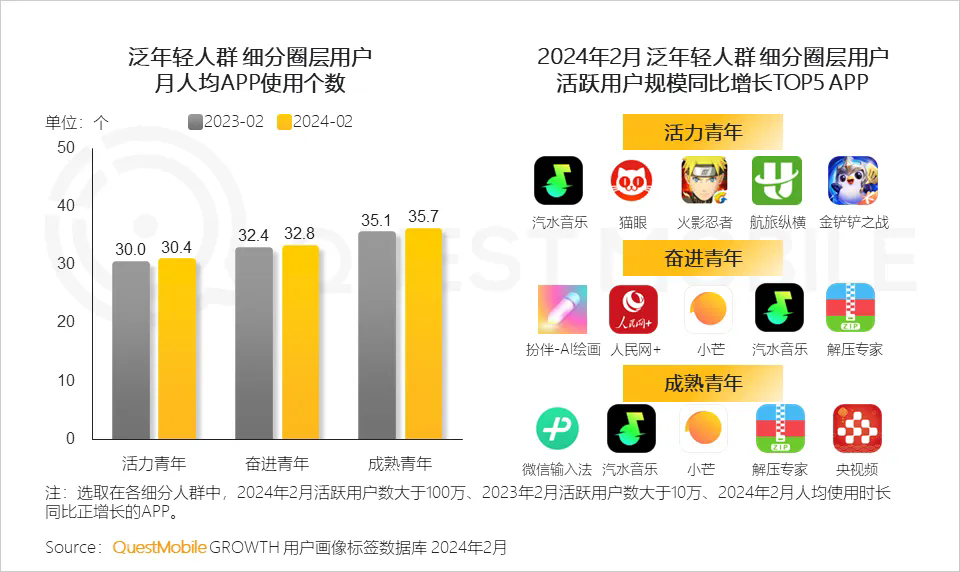 中式 精致 一体化成为热门关键词，2024泛年轻人群营销洞察报告