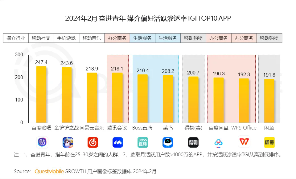 中式 精致 一体化成为热门关键词，2024泛年轻人群营销洞察报告