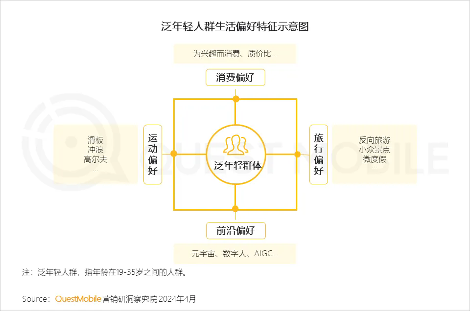 中式 精致 一体化成为热门关键词，2024泛年轻人群营销洞察报告