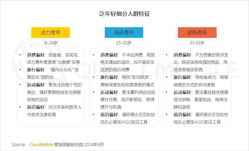 中式 精致 一体化成为热门关键词，2024泛年轻人群营销洞察报告