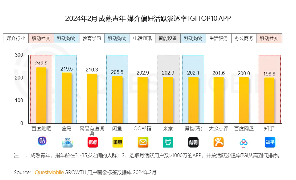 中式 精致 一体化成为热门关键词，2024泛年轻人群营销洞察报告