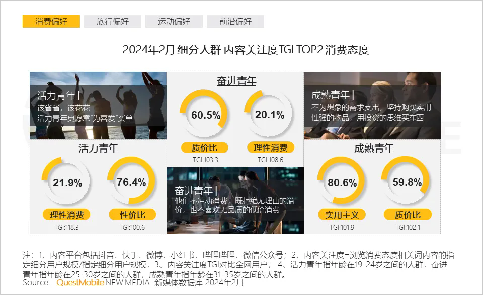 中式 精致 一体化成为热门关键词，2024泛年轻人群营销洞察报告