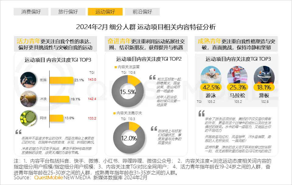 中式 精致 一体化成为热门关键词，2024泛年轻人群营销洞察报告
