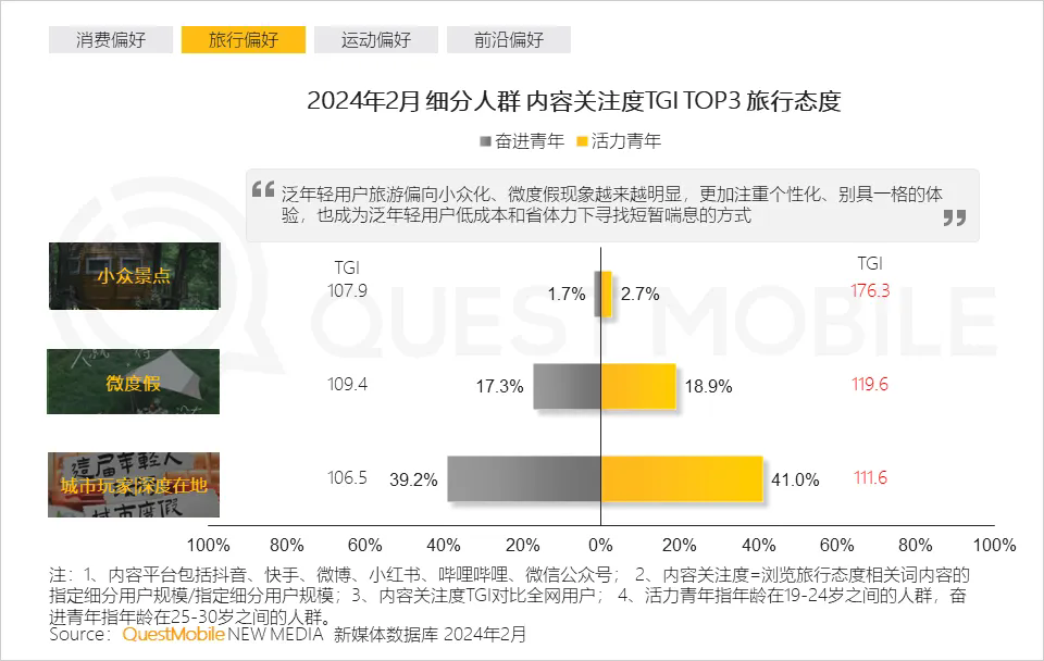 中式 精致 一体化成为热门关键词，2024泛年轻人群营销洞察报告