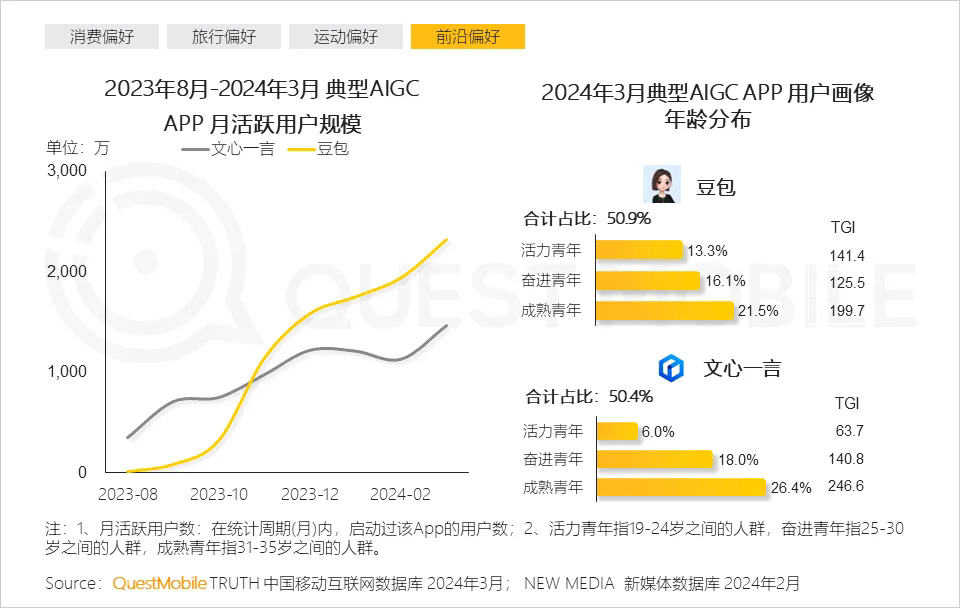 中式 精致 一体化成为热门关键词，2024泛年轻人群营销洞察报告