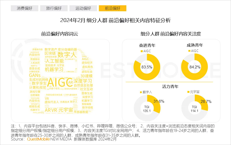 中式 精致 一体化成为热门关键词，2024泛年轻人群营销洞察报告