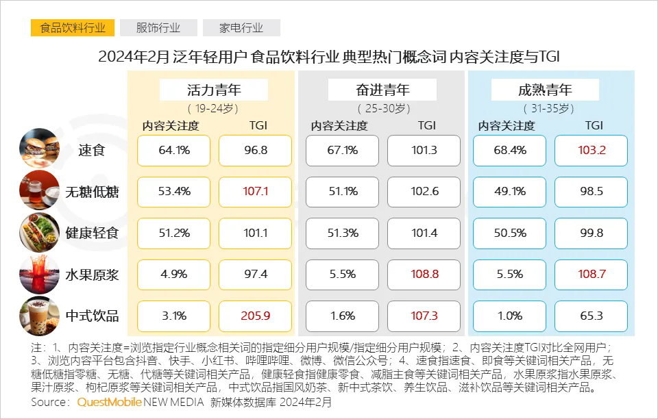 中式 精致 一体化成为热门关键词，2024泛年轻人群营销洞察报告
