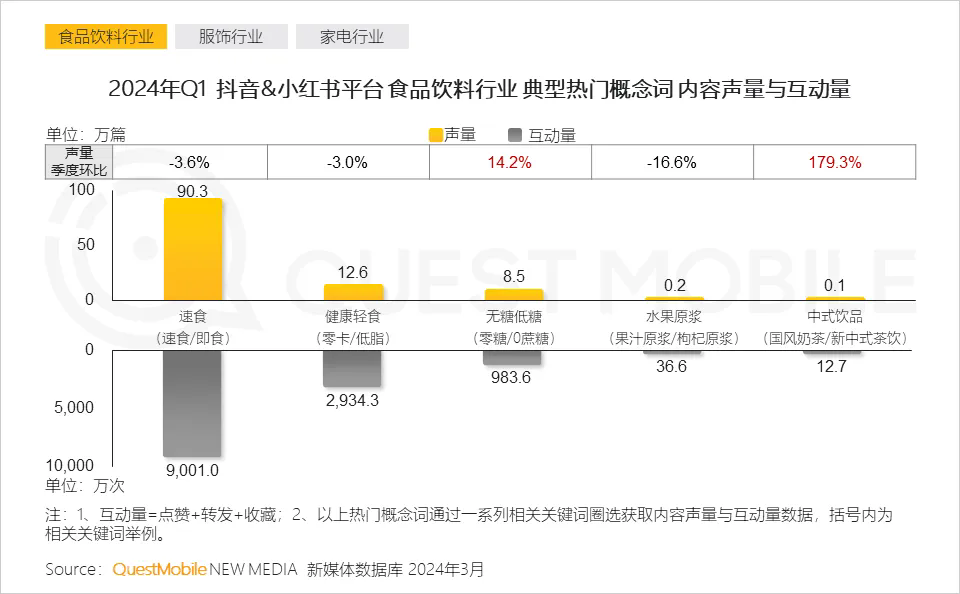 中式 精致 一体化成为热门关键词，2024泛年轻人群营销洞察报告