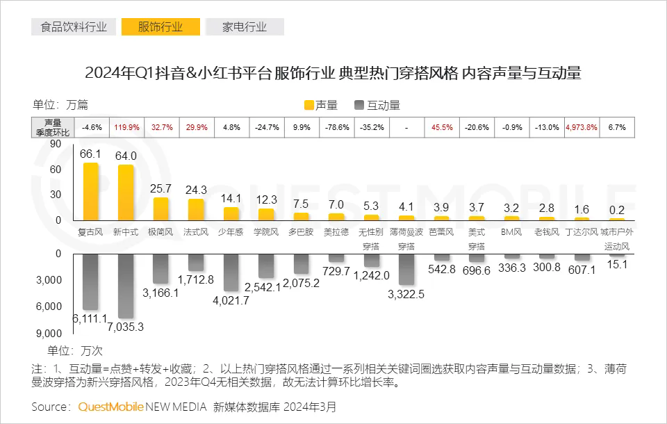 中式 精致 一体化成为热门关键词，2024泛年轻人群营销洞察报告