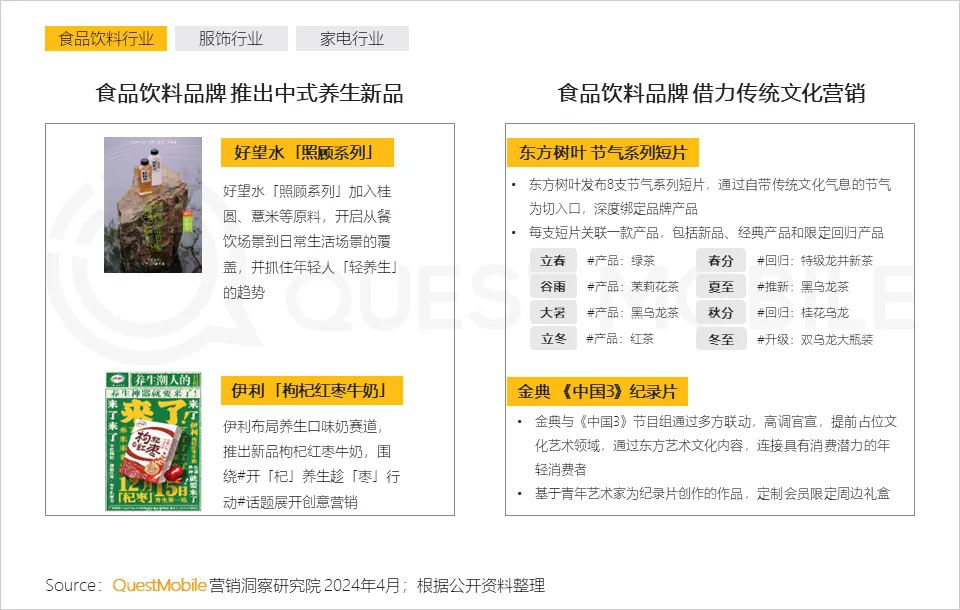 中式 精致 一体化成为热门关键词，2024泛年轻人群营销洞察报告