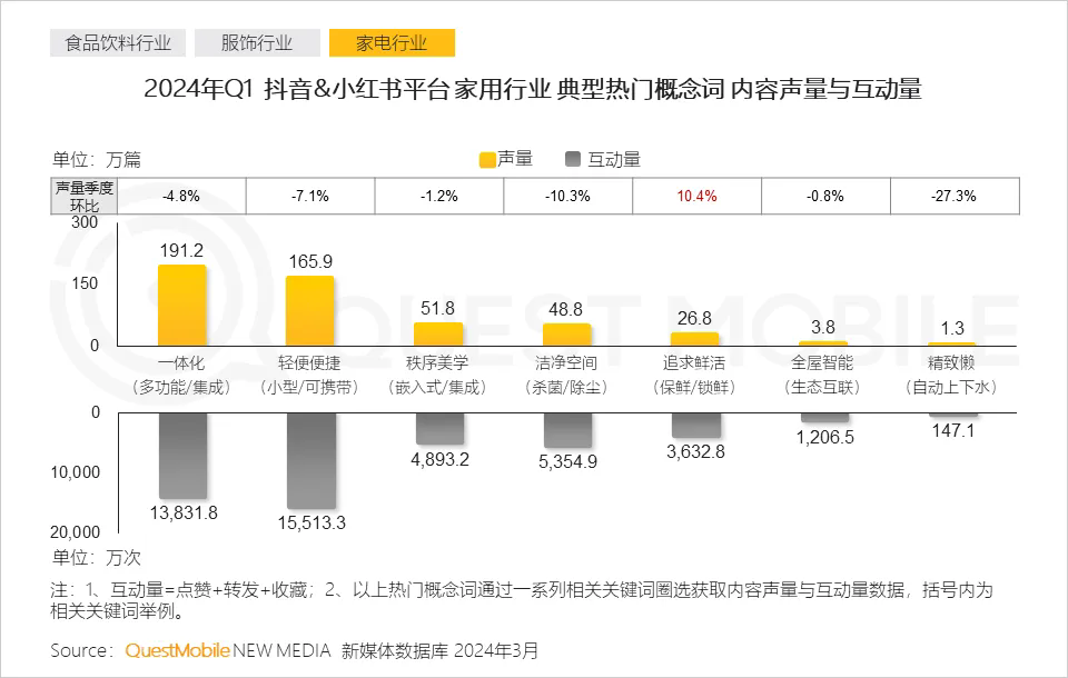 中式 精致 一体化成为热门关键词，2024泛年轻人群营销洞察报告