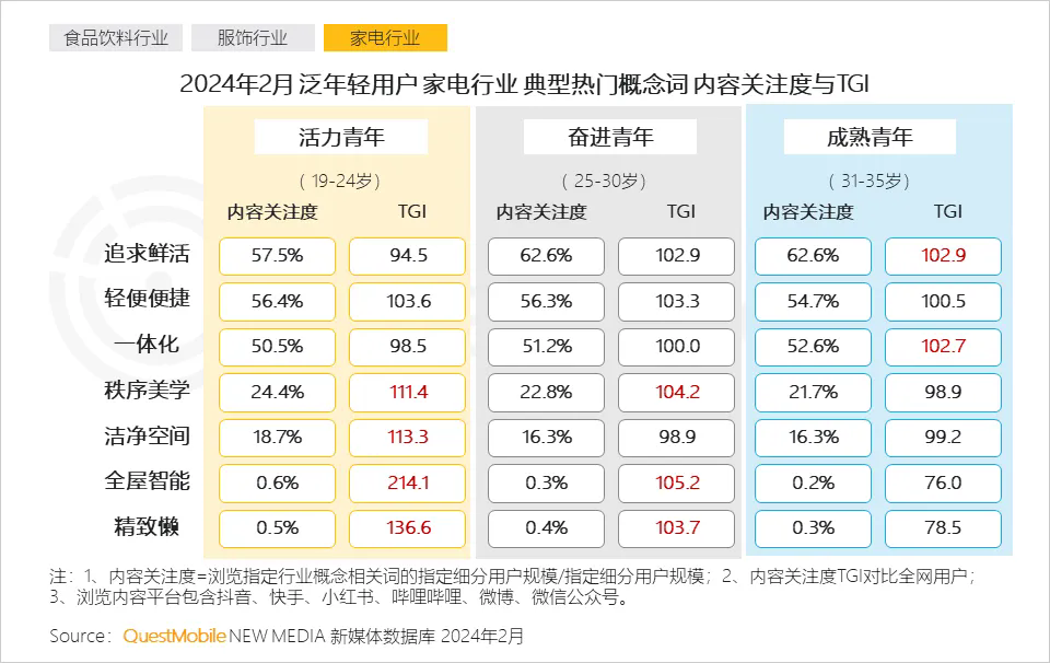 中式 精致 一体化成为热门关键词，2024泛年轻人群营销洞察报告