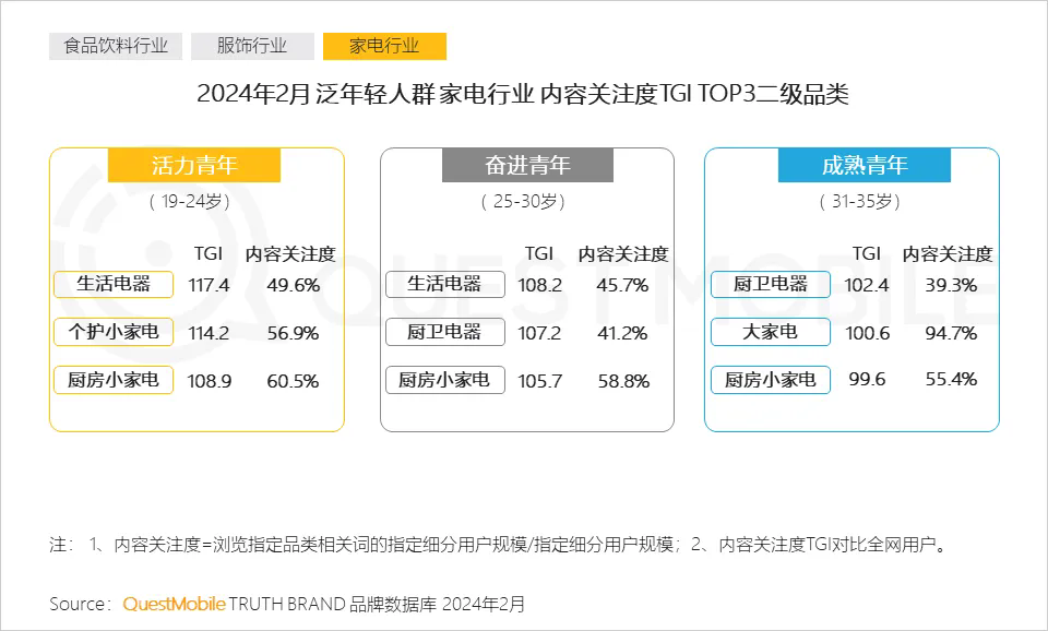 中式 精致 一体化成为热门关键词，2024泛年轻人群营销洞察报告