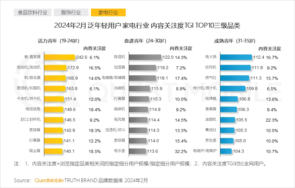 中式 精致 一体化成为热门关键词，2024泛年轻人群营销洞察报告