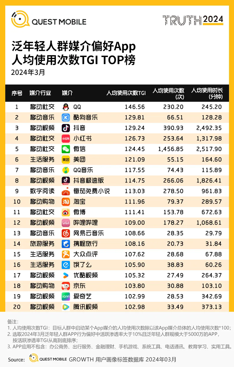 中式 精致 一体化成为热门关键词，2024泛年轻人群营销洞察报告