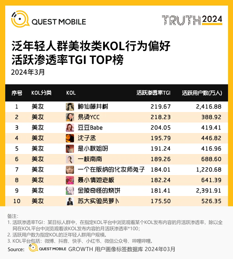 中式 精致 一体化成为热门关键词，2024泛年轻人群营销洞察报告