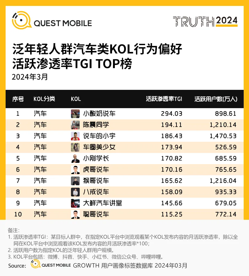 中式 精致 一体化成为热门关键词，2024泛年轻人群营销洞察报告