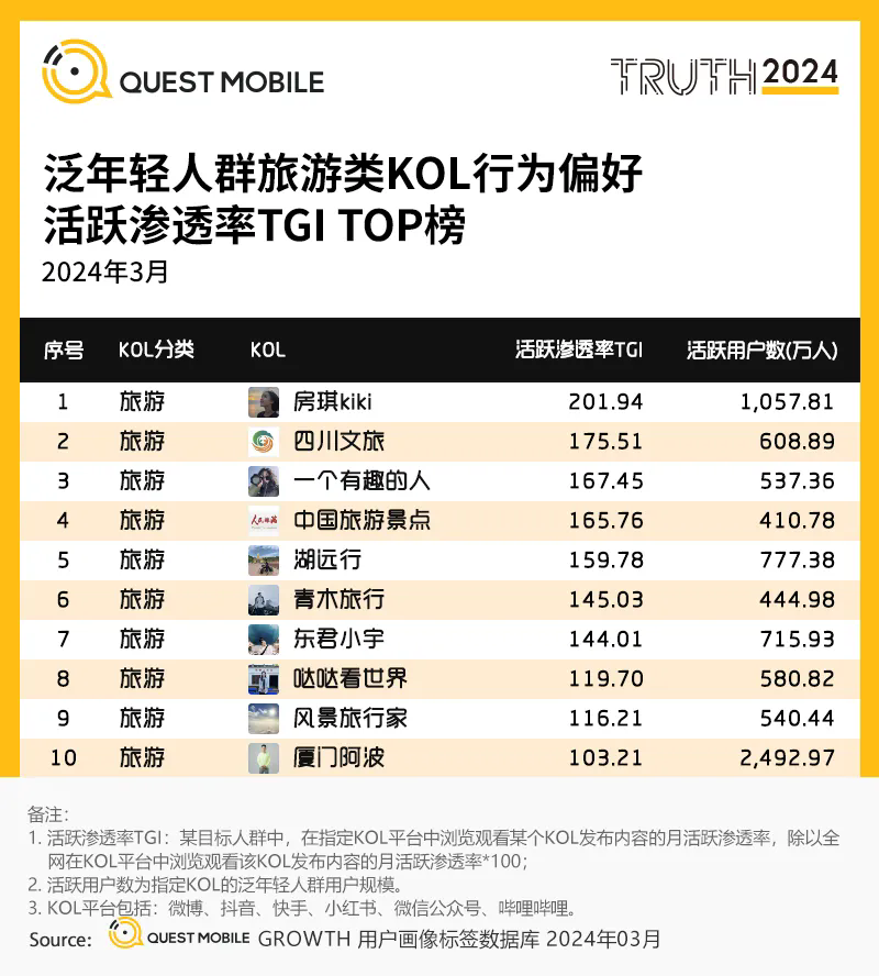中式 精致 一体化成为热门关键词，2024泛年轻人群营销洞察报告