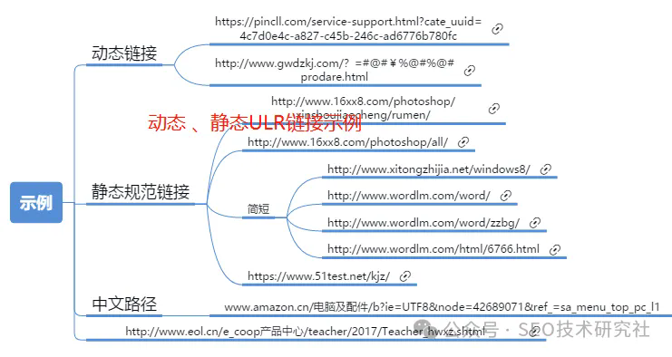 网站优化基本技巧：站内优化排名