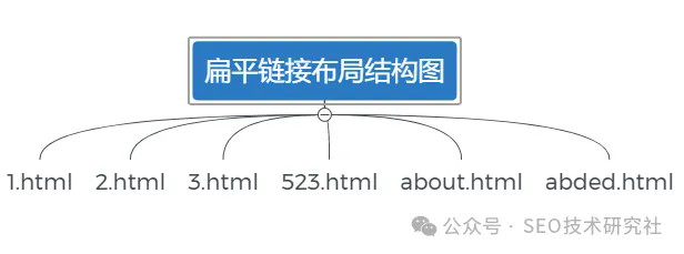 网站优化基本技巧：站内优化排名