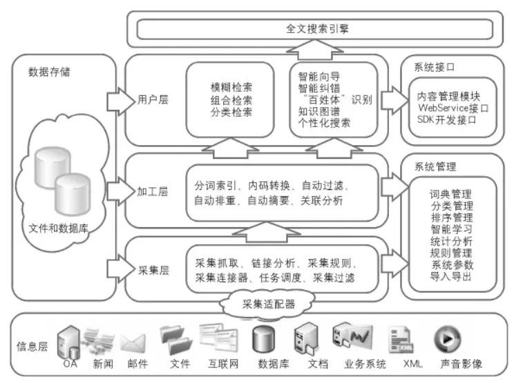 SEO搜索引擎优化：搜索引擎的工作流程的三个阶段