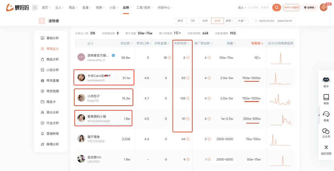 单月破亿，厦门枭雄席卷抖音！