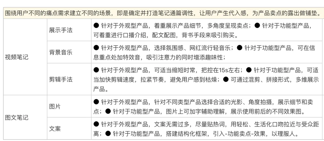 小红书6大爆文模板，跟着做就对了！