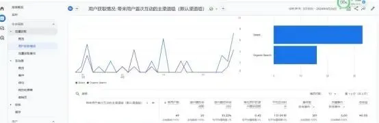 外贸| B2B独立站建站流程