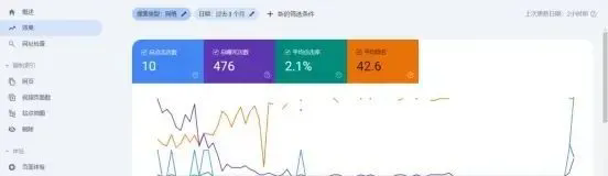 外贸| B2B独立站建站流程