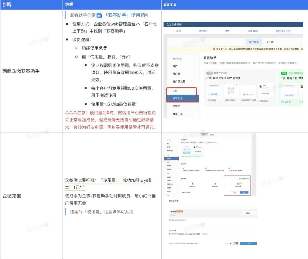 小红书笔记，可以跳转企业微信了