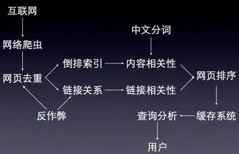 哪些因素影响了搜索引擎排名?