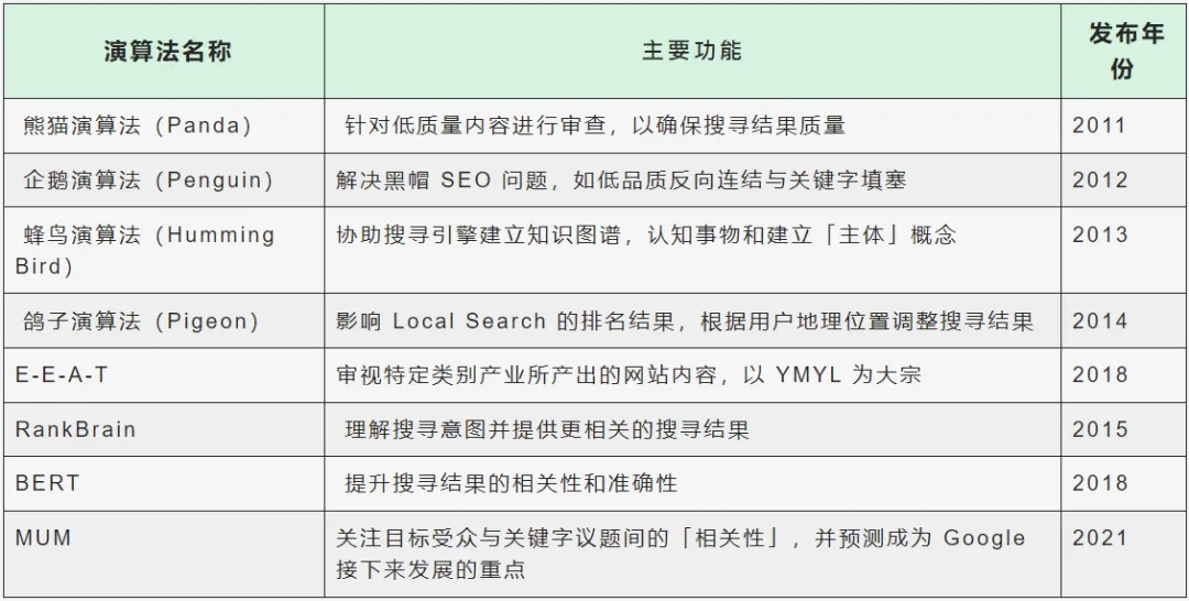 谷歌SEO是什么？新手也可以轻松实践的7个SEO执行策略