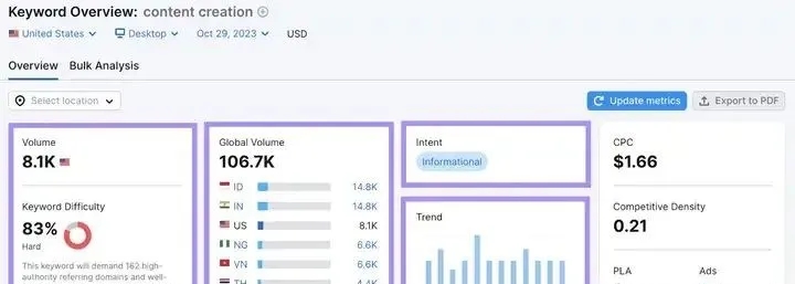 外贸| 独立站60 个最佳 SEO 工具