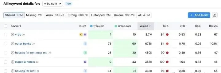 外贸| 独立站60 个最佳 SEO 工具