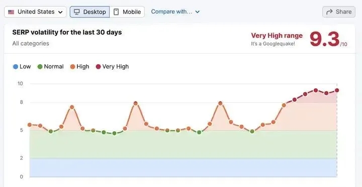 外贸| 独立站60 个最佳 SEO 工具
