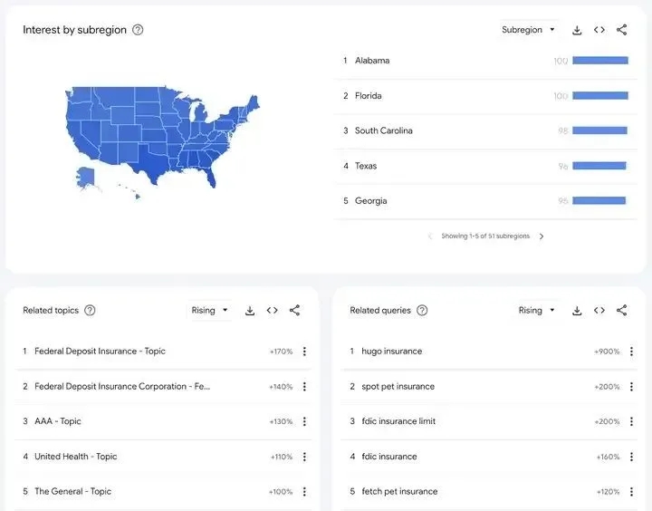 外贸| 独立站60 个最佳 SEO 工具