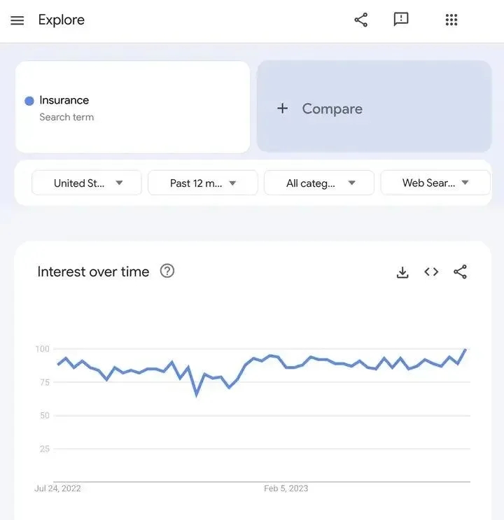 外贸| 独立站60 个最佳 SEO 工具