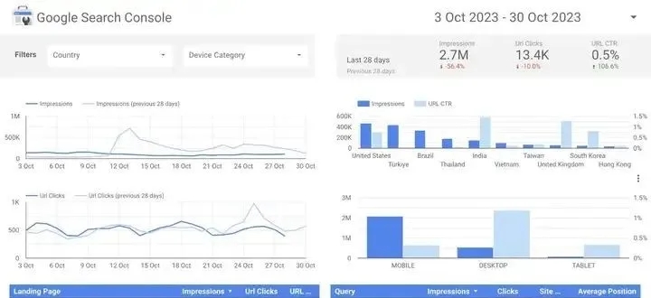 外贸| 独立站60 个最佳 SEO 工具