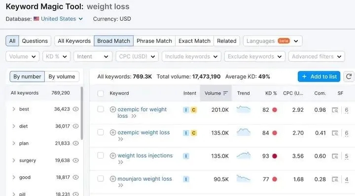 外贸| 独立站60 个最佳 SEO 工具