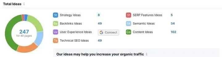 外贸| 独立站60 个最佳 SEO 工具